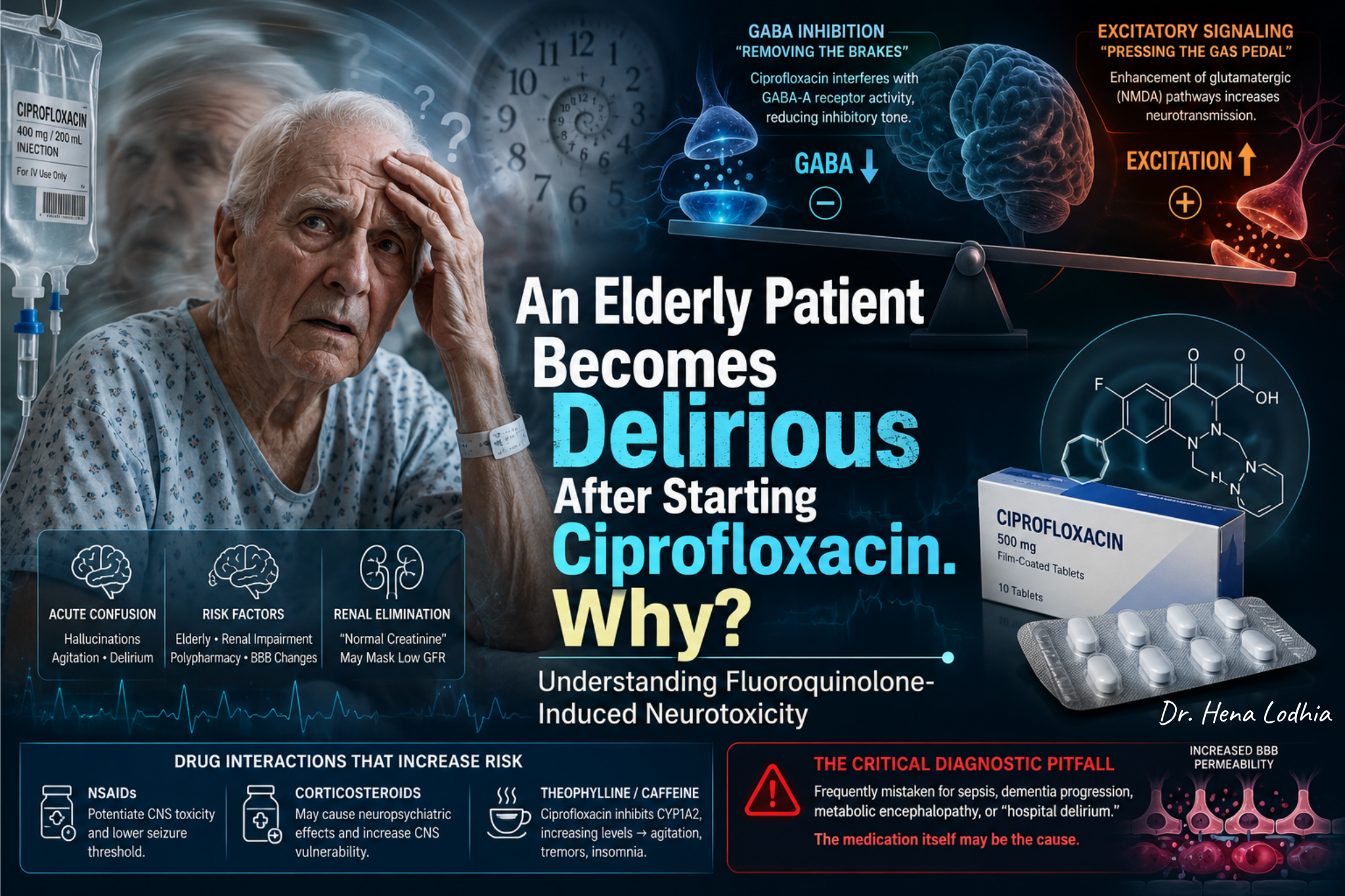 Elderly patient with delirium after ciprofloxacin illustrating fluoroquinolone-induced neurotoxicity and CNS hyperexcitation.